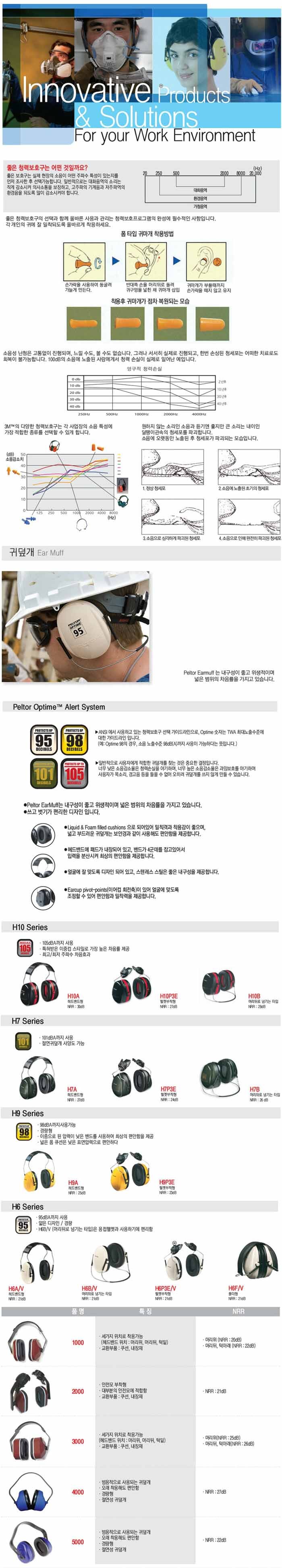 H10A/귀덮개/3M/헤드밴드형/30dB/특허이중컵/블랙/낱개(1개)