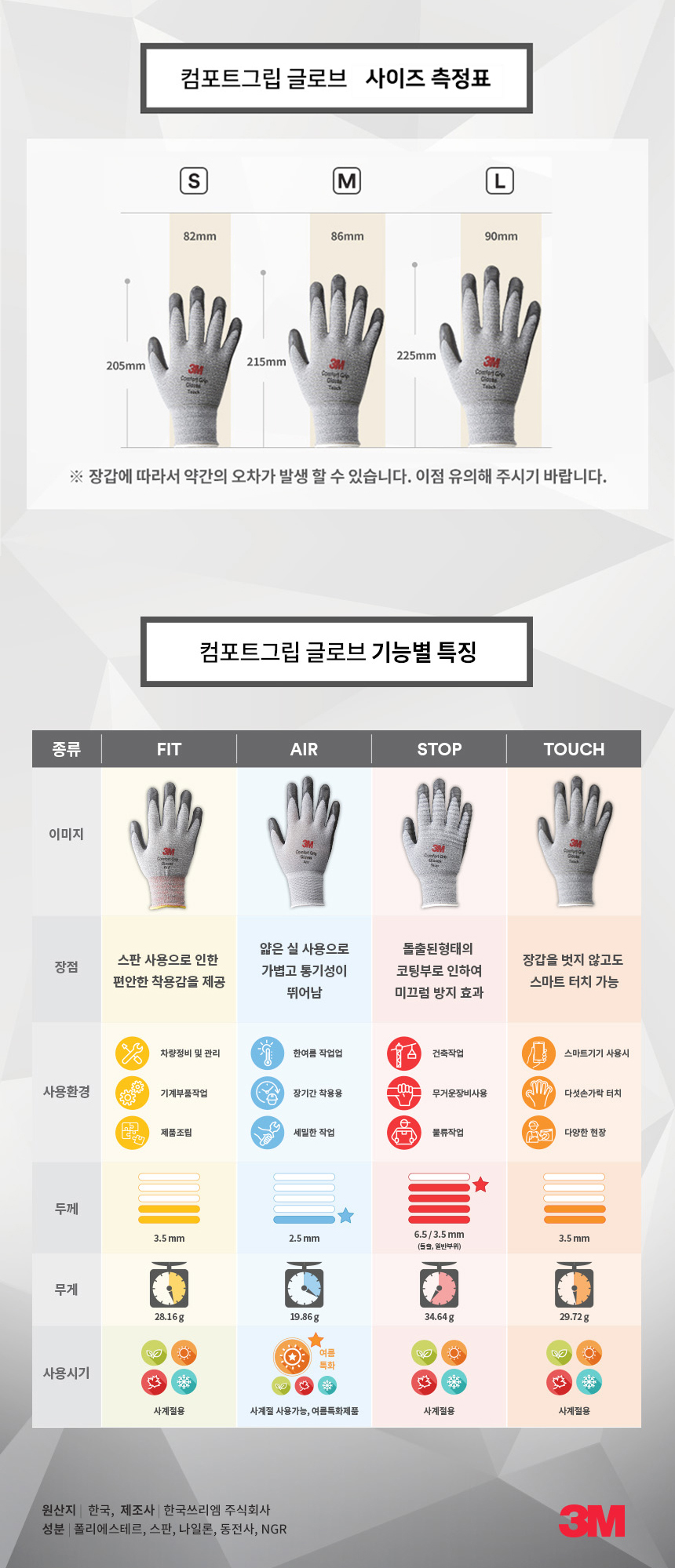 컴포트그립 에어/여름용/3M/NBR코팅/그레이/S,M,L/1켤레