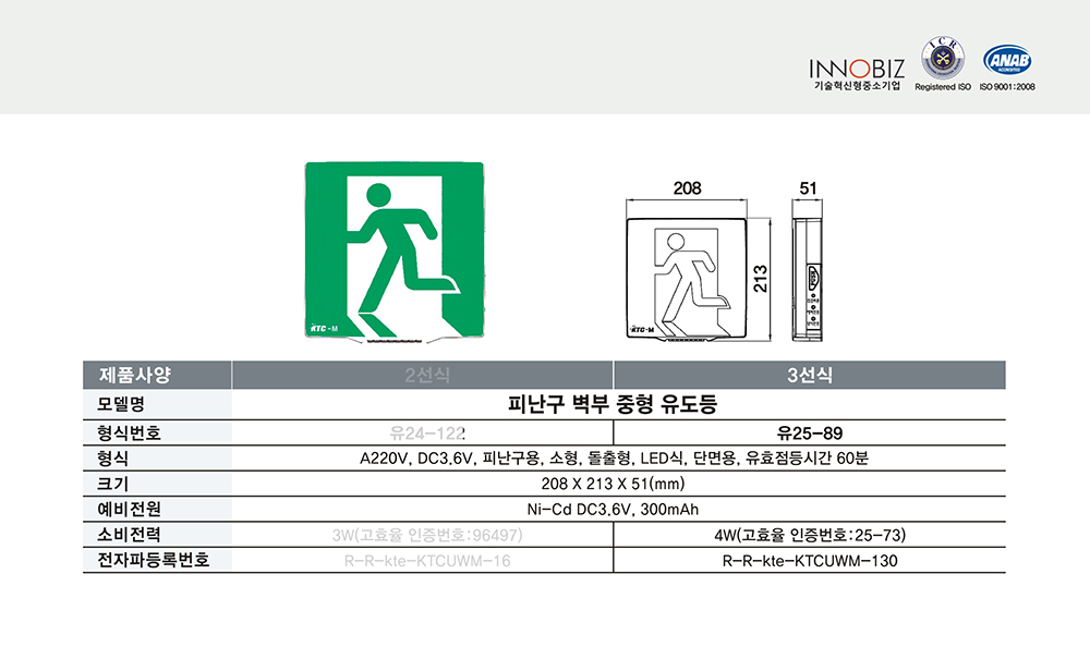 피난구 벽부 중형 유도등/3선식/케이텔/유25-89/208*213*51/개