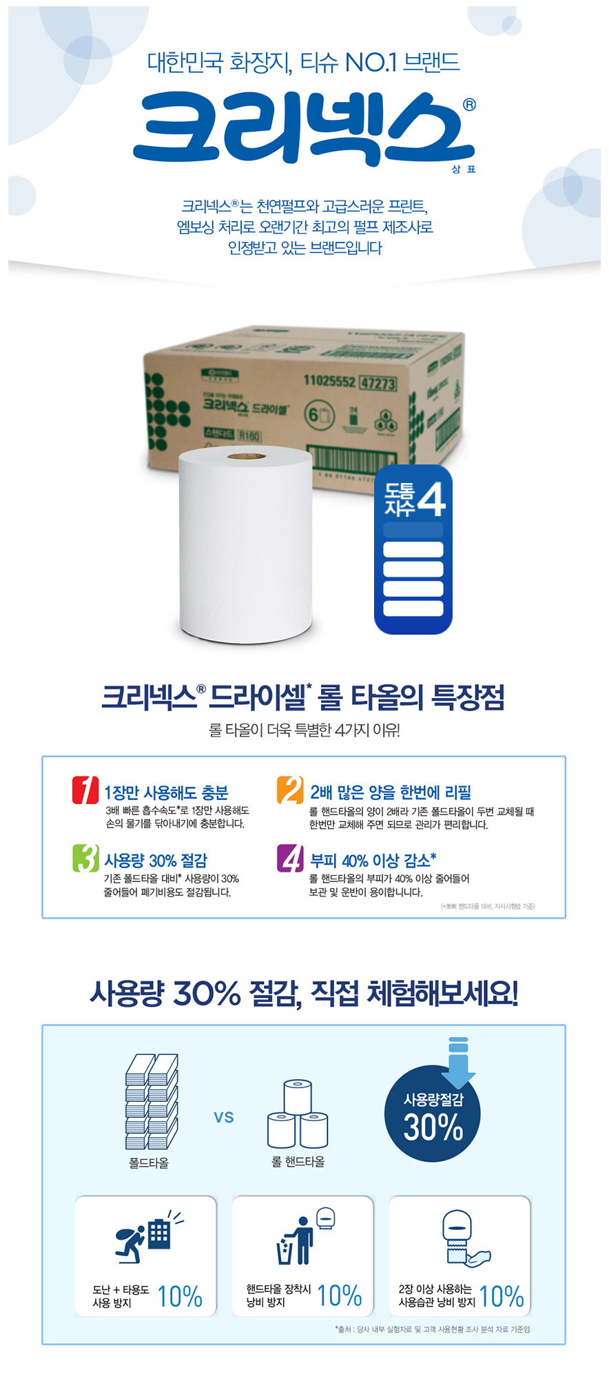 핸드타올/47273/크리넥스 드라이셀 스탠다드 R160/202mm*160mm*1겹/160m*6롤(박스)