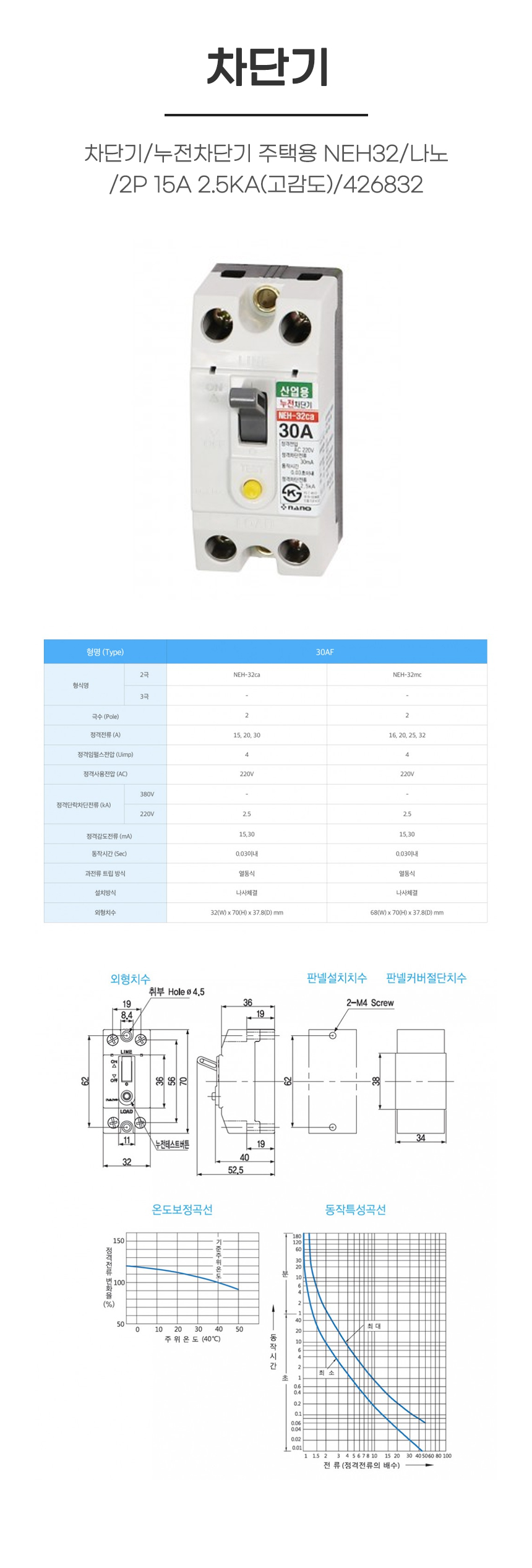 차단기/누전차단기 주택용 NEH32/나노/2P 15A 2.5KA(고감도)/426832